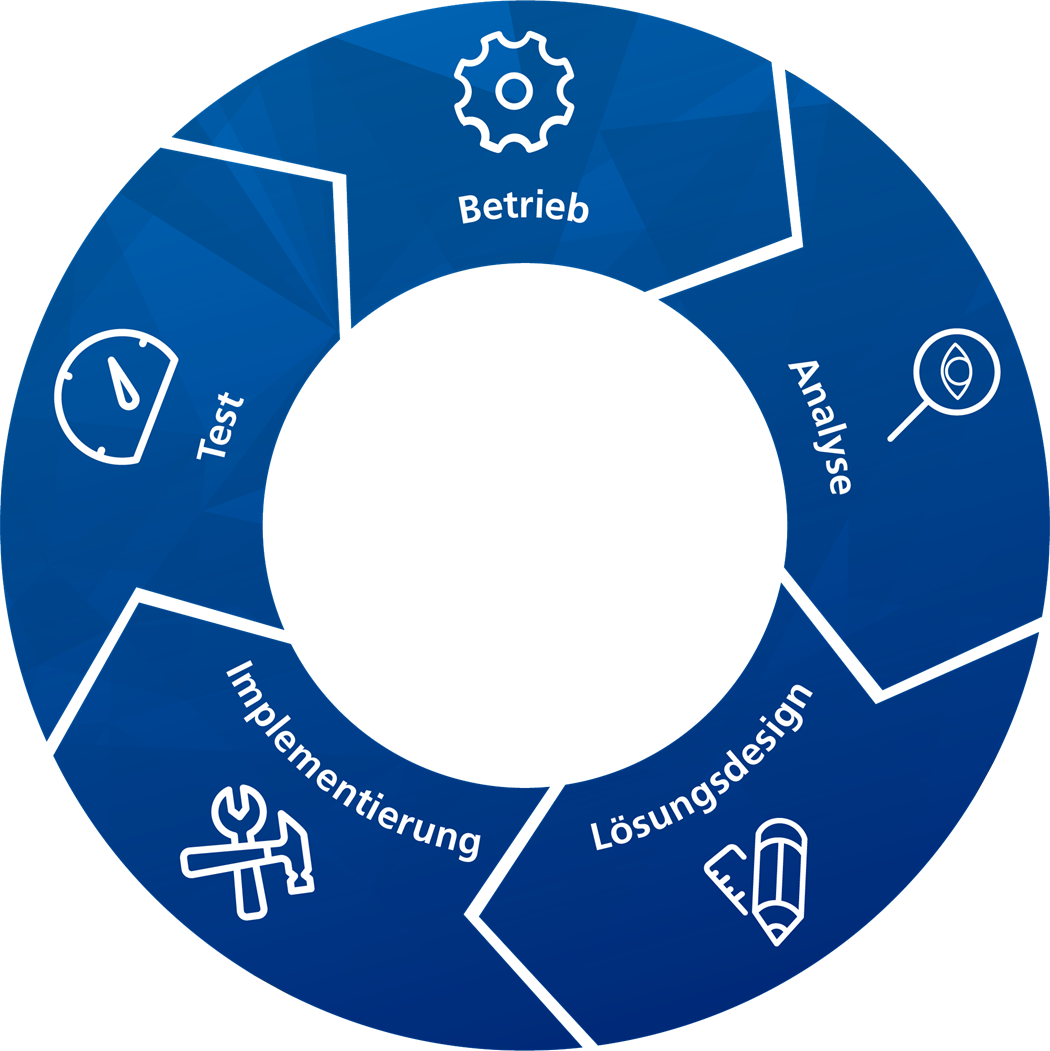 VMware Beratung - von der Analyse und Lösungsdesign über Implementierung und Testing bis zur Inbetriebnahme ist Medialine der verlässliche VMPartner an Ihrer Seite