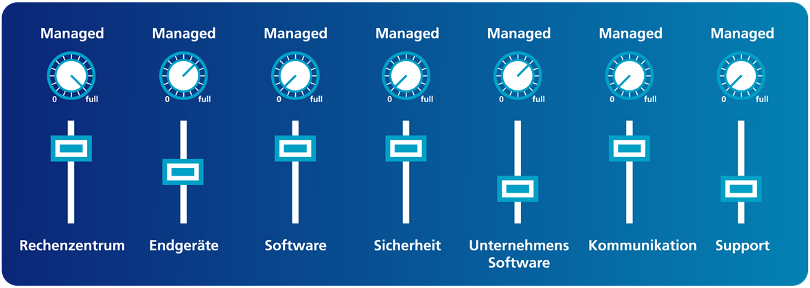 IT Systemhaus Medialine - Mischpult Managed Services