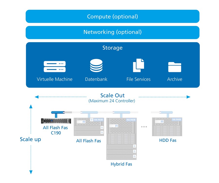 IT Systemhaus Medialine - Smart Data Management IT Systemhaus Medialine - Smart Data Management