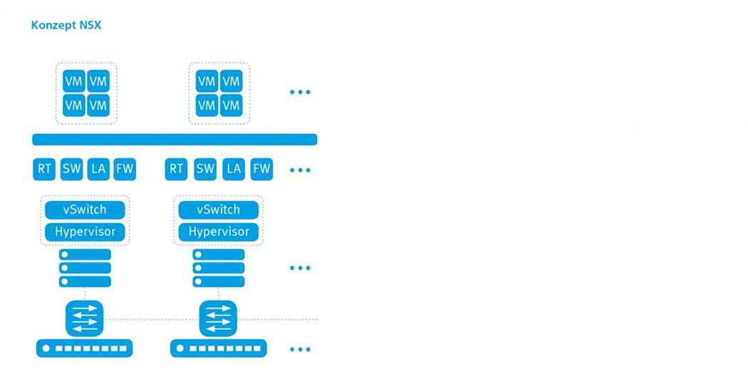 IT Systemhaus Medialine - News