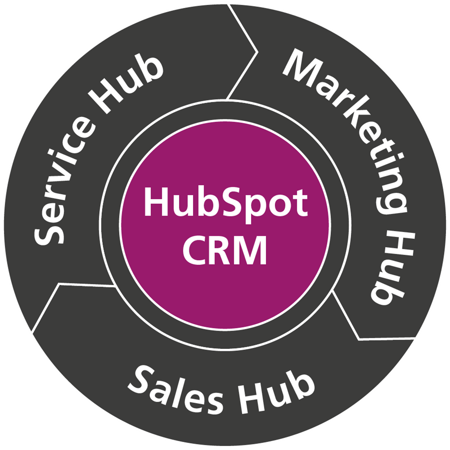 hubspot-crm-im-ueberblick