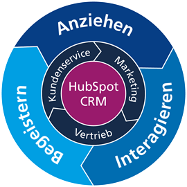 hubspot-crm-system