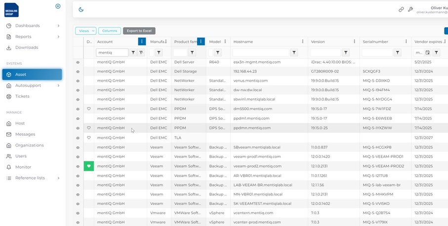 Assets im šberblick